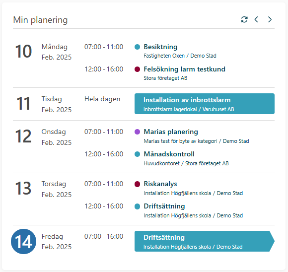 Min planering på Dashboard