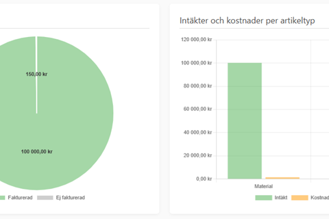 Fastpris, betalplan och förskottsfakturor