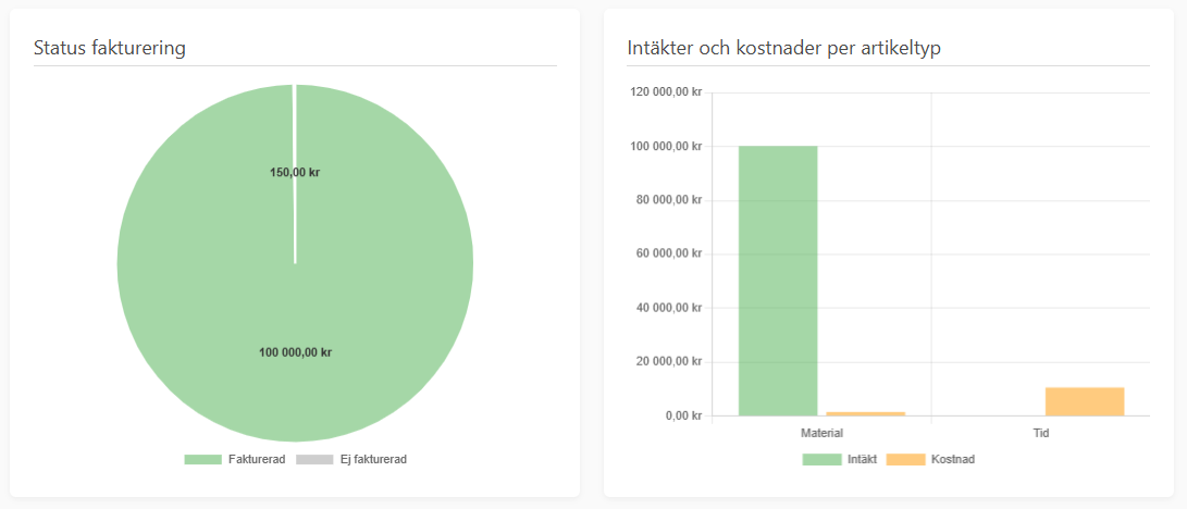 Visuella hjälpmedel på fliken Ekonomi